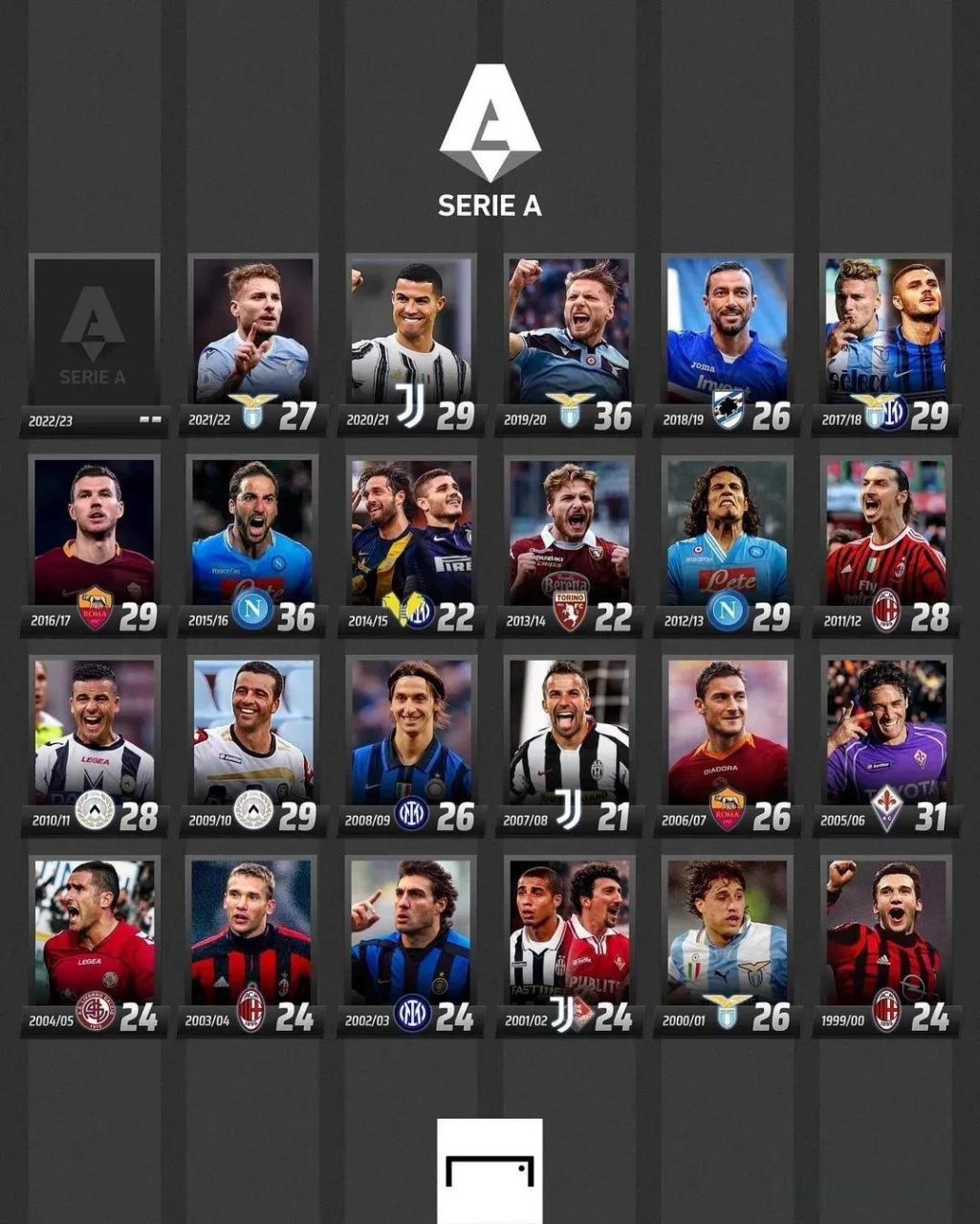 或中锋时高 或中锋时高