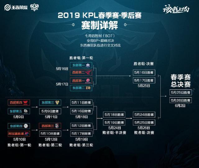 核心是围绕 核心是围绕