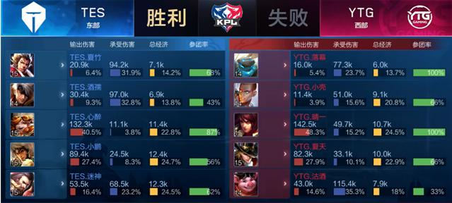 的出色表现 的出色表现