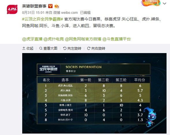 数字文旅 数字文旅
